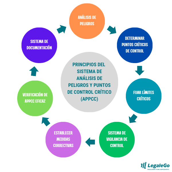 SISTEMA APPCC ESQUEMA