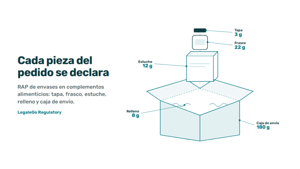 RAP de envases en complementos alimenticios: piezas de un pedido que se declaran